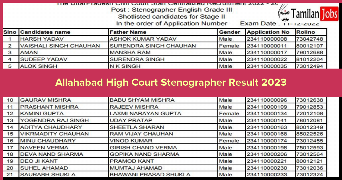 Allahabad High Court Stenographer Result 2023