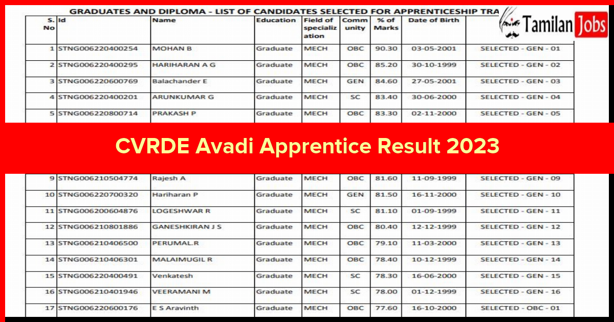 Cvrde Avadi Apprentice Result 2023