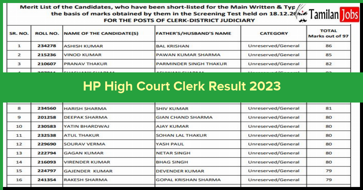 HP High Court Clerk Result 2023