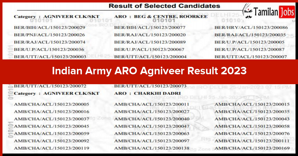 Indian Army Aro Agniveer Result 2023