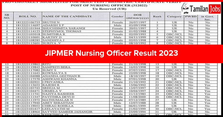 JIPMER Nursing Officer Result 2023
