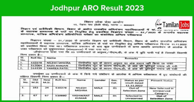 Jodhpur ARO Result 2023