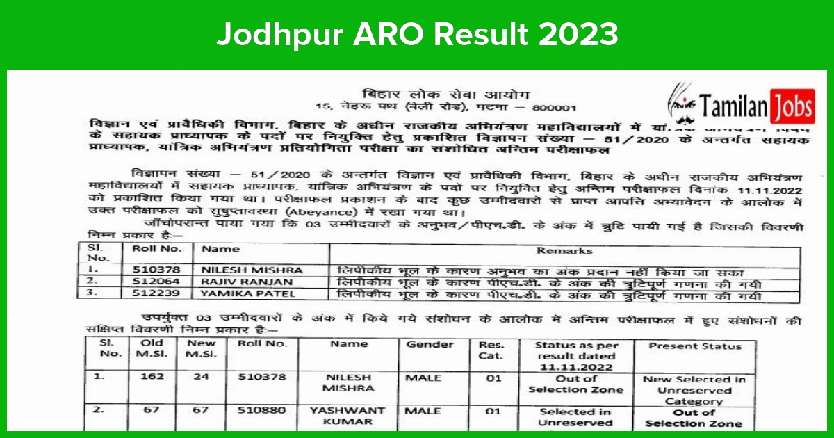 Jodhpur ARO Result 2023