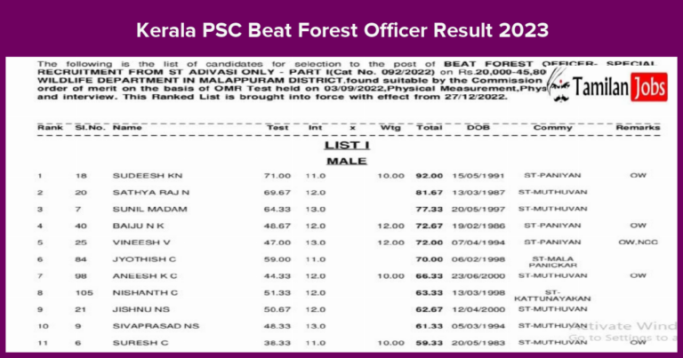 Kerala PSC Beat Forest Officer Result 2023 (Published) Check Results @ www.keralapsc.gov.in