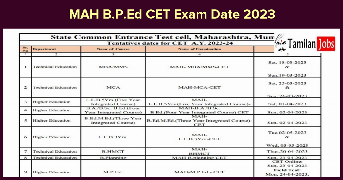 MAH B.P.Ed CET Exam Date 2023
