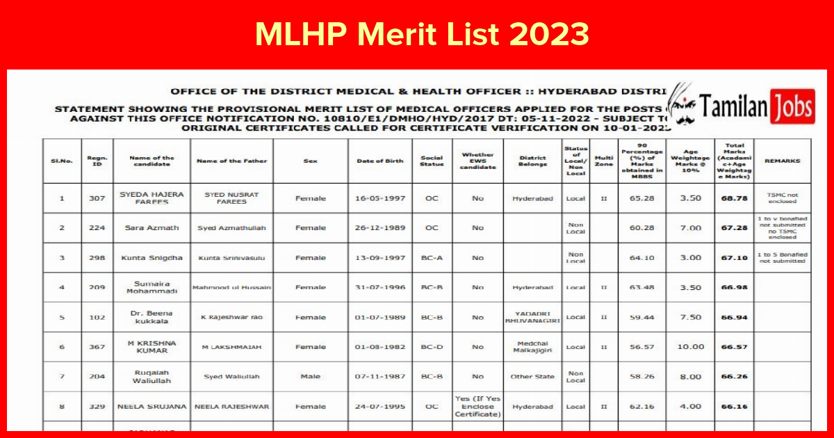 MLHP Merit List 2023