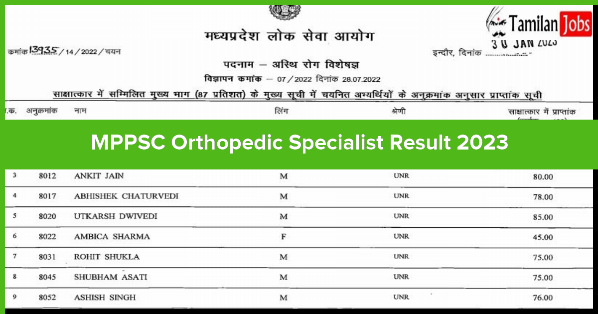 MPPSC Orthopedic Specialist Result 2023