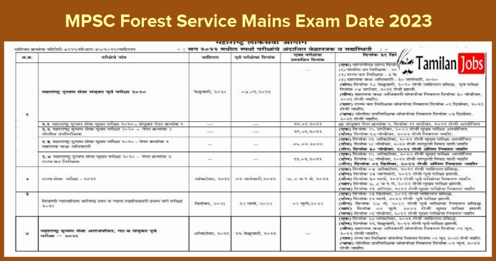 MPSC Forest Service Mains Exam Date 2023 Out Check Here