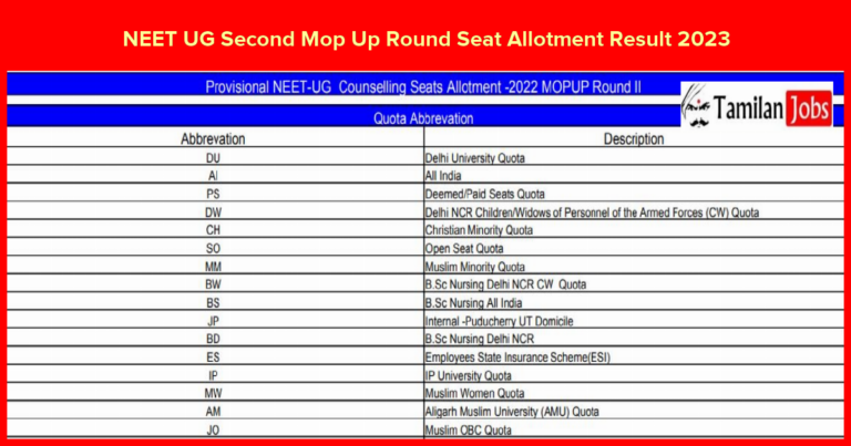 NEET UG Second Mop Up Round Seat Allotment Result 2023