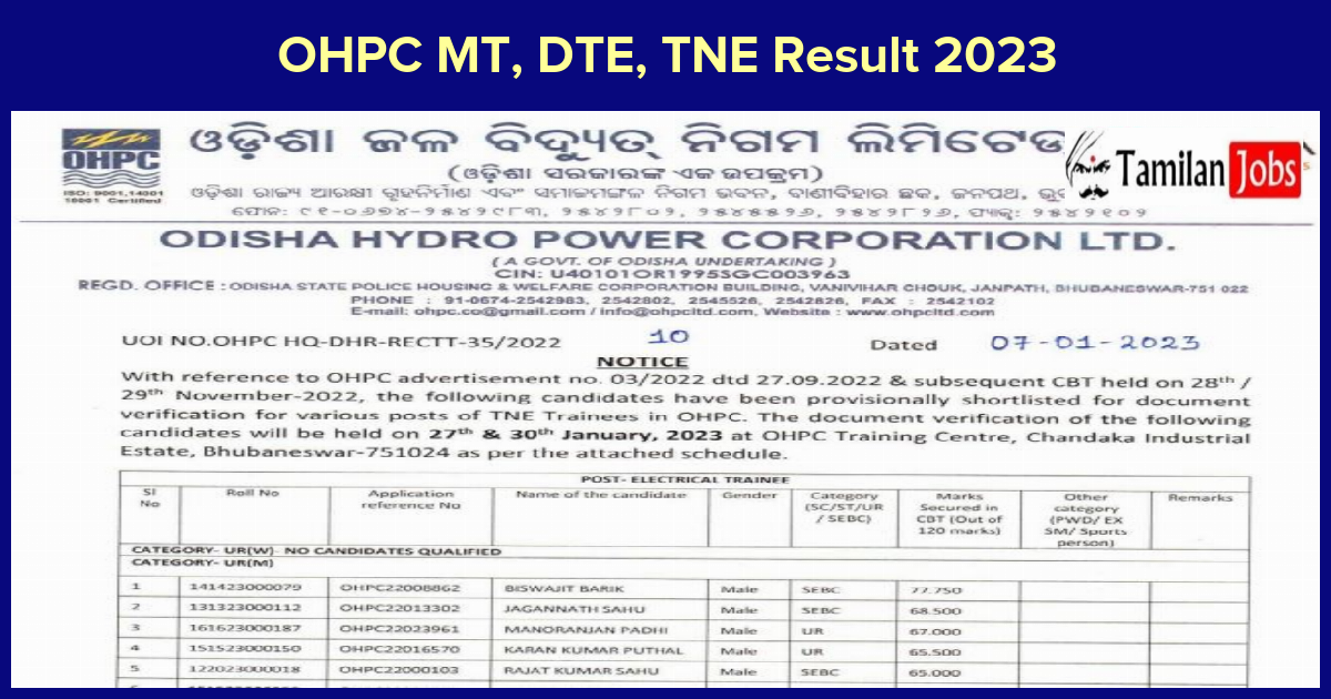 OHPC MT, DTE, TNE Result 2023