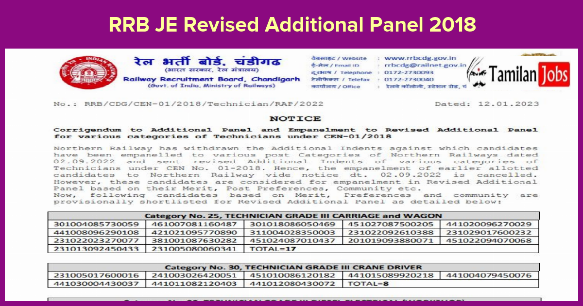 RRB JE Revised Additional Panel 2018
