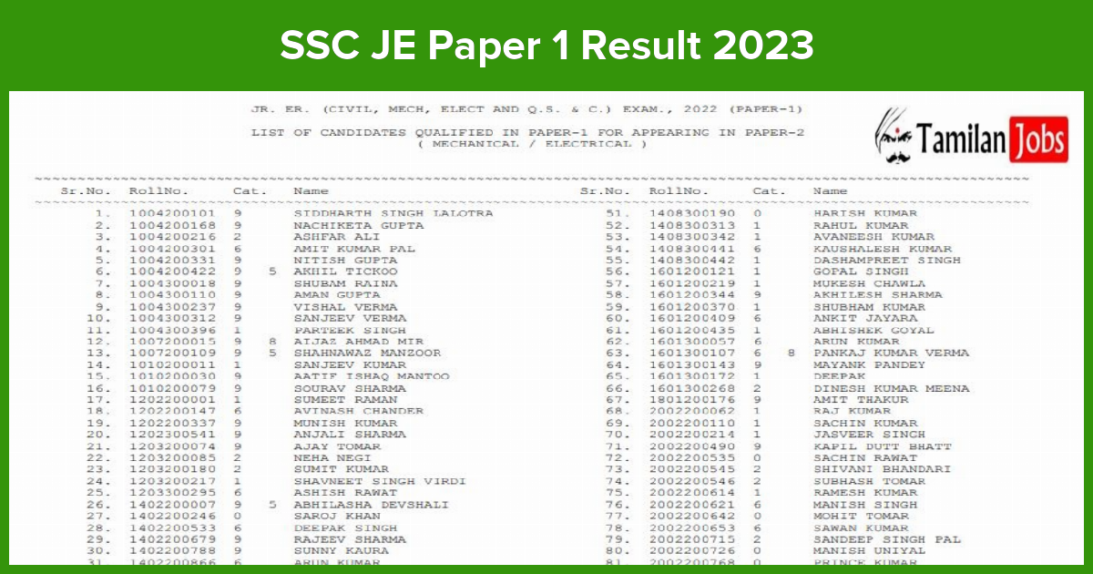 SSC JE Paper 1 Result 2023