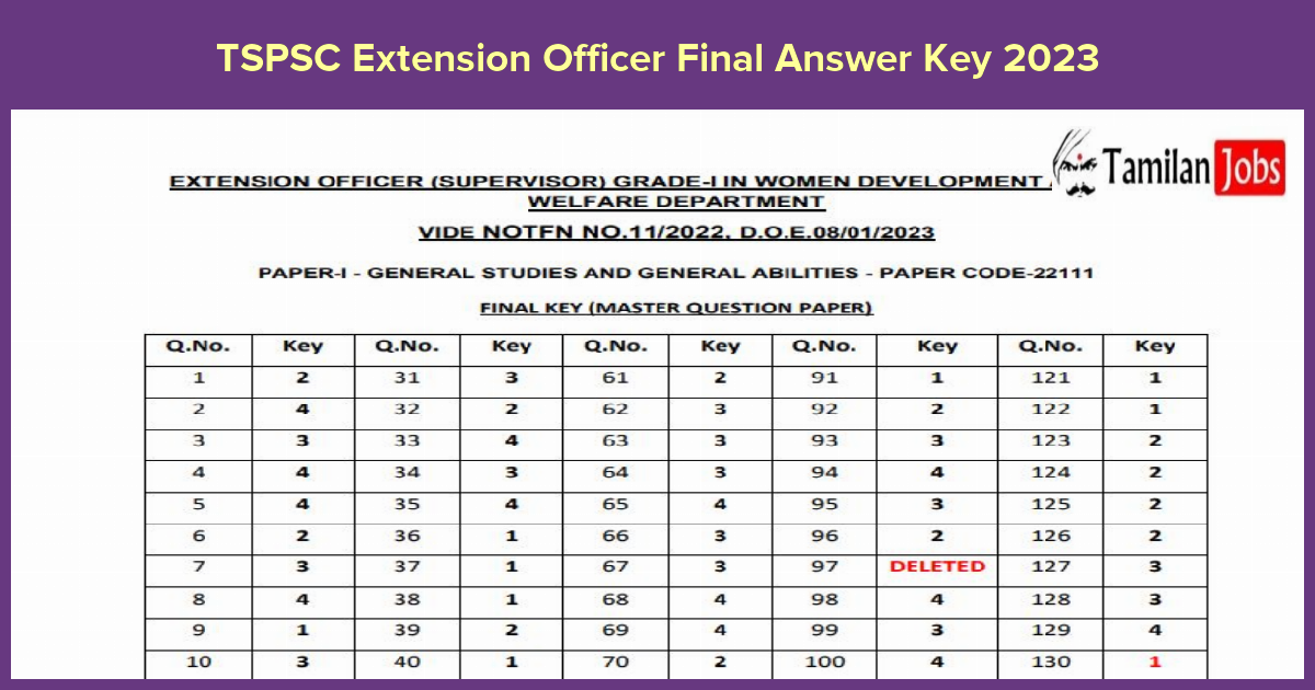 TSPSC Extension Officer Final Answer Key 2023