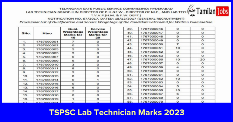 TSPSC Lab Technician Marks 2023