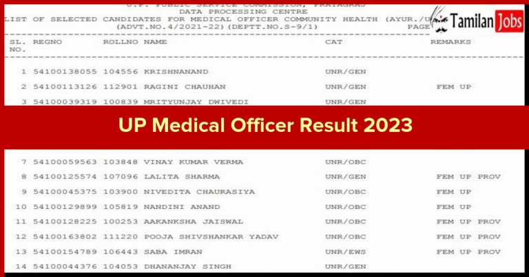 UP Medical Officer Result 2023