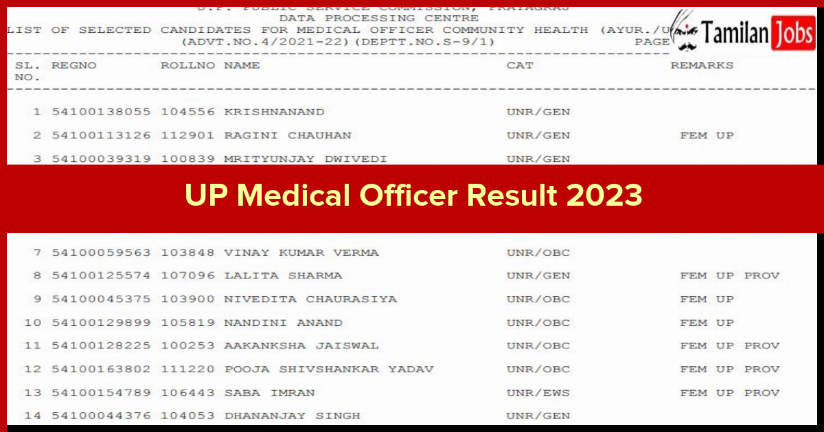 UP Medical Officer Result 2023