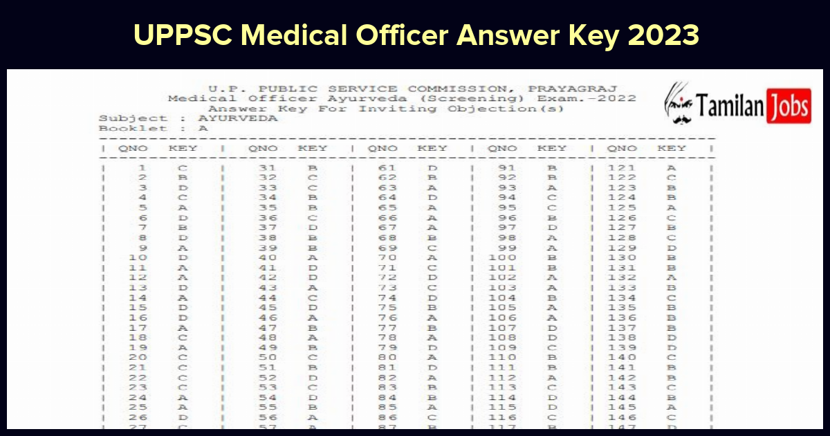 UPPSC Medical Officer Answer Key 2023