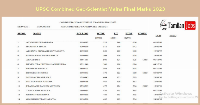 UPSC Combined Geo-Scientist Mains Final Marks 2023