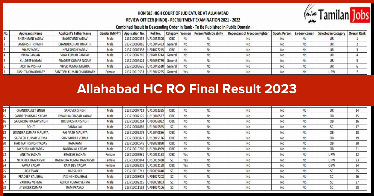 Allahabad HC RO Final Result 2023