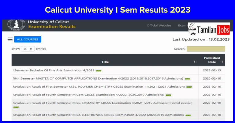 Calicut University I Sem Results 2023