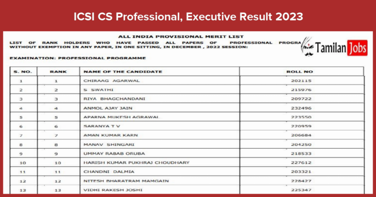 ICSI CS Professional, Executive Result 2023
