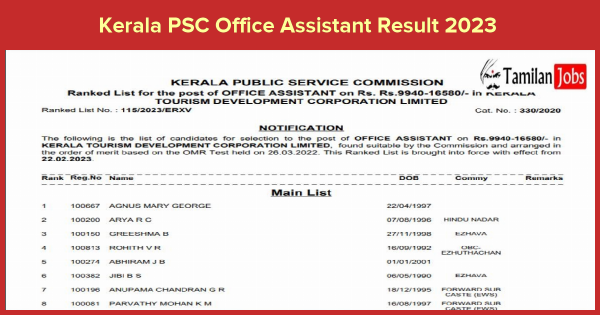 Kerala Psc Office Assistant Result 2023 