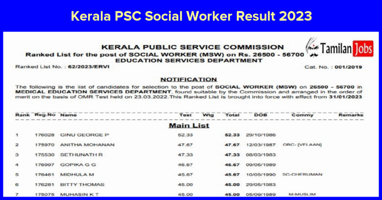 Kerala PSC Social Worker Result 2023