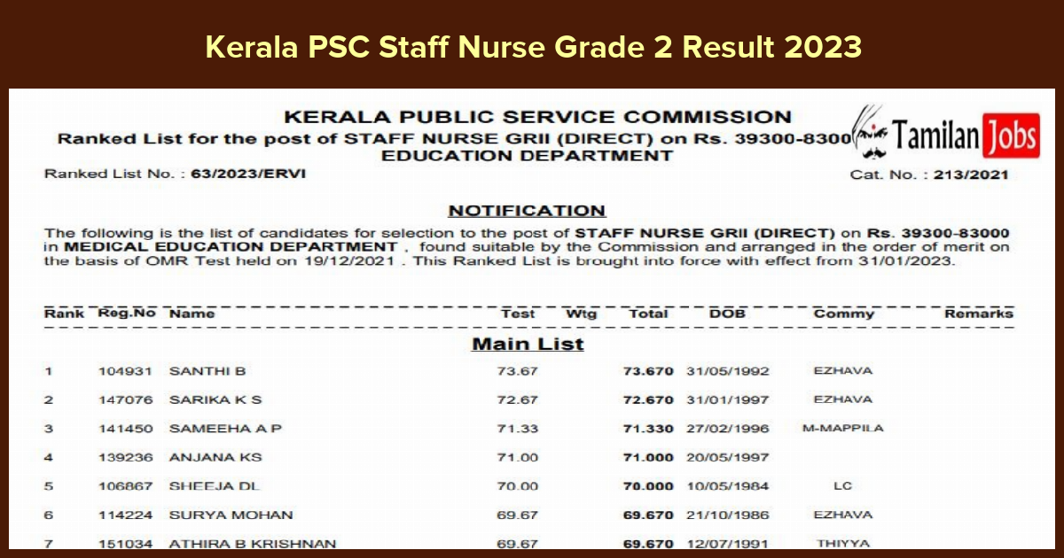 Kerala PSC Staff Nurse Grade 2 Result 2023
