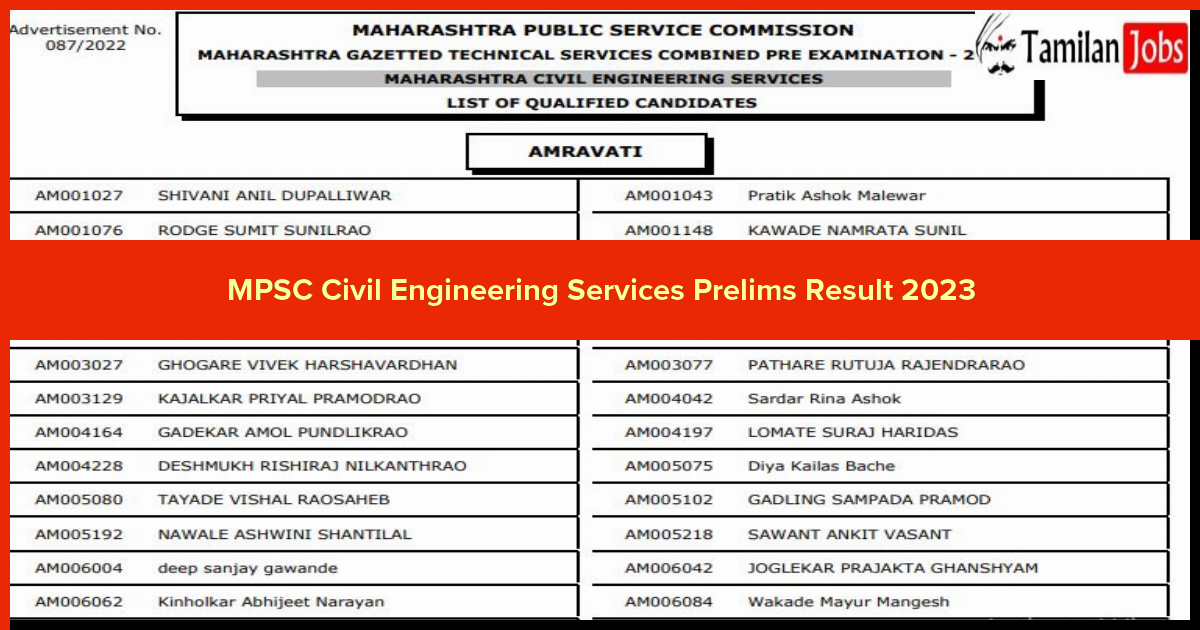 MPSC Civil Engineering Services Prelims Result 2023