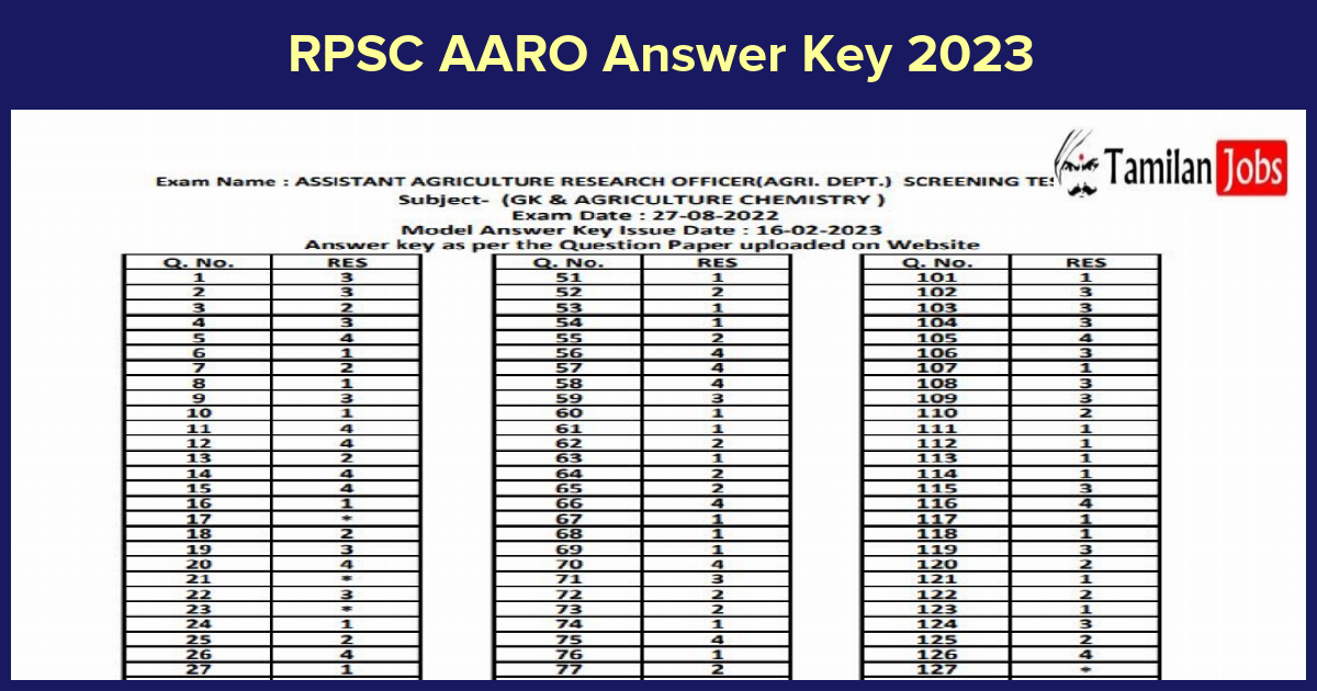 RPSC AARO Answer Key 2023