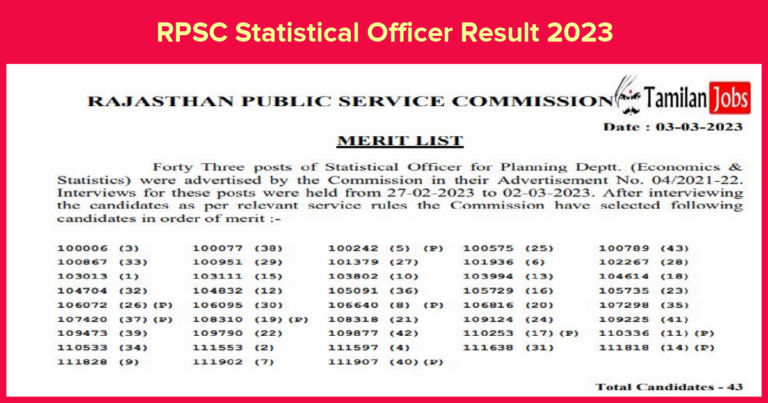 RPSC Statistical Officer Result 2023