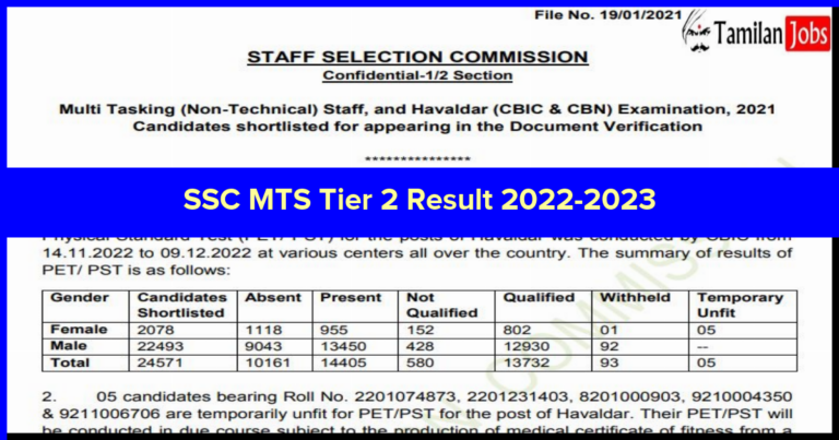 SSC MTS Tier 2 Result 2022-2023