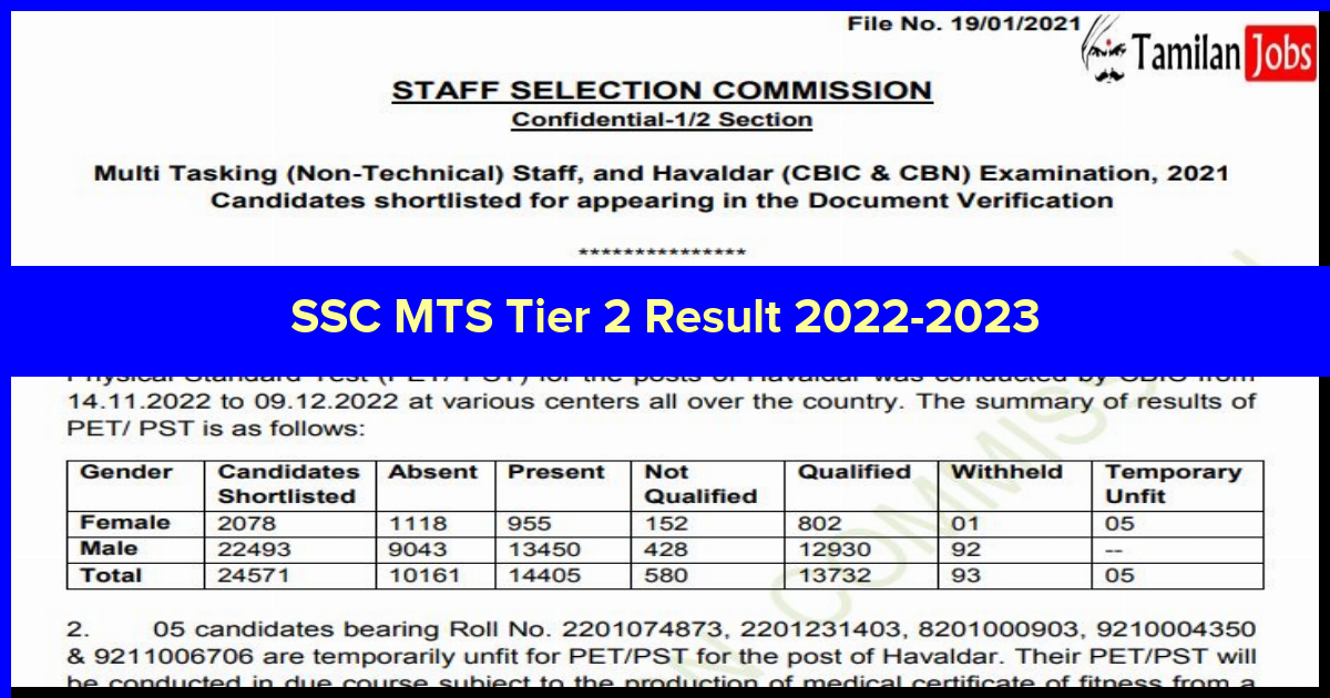 SSC MTS Tier 2 Result 2022-2023