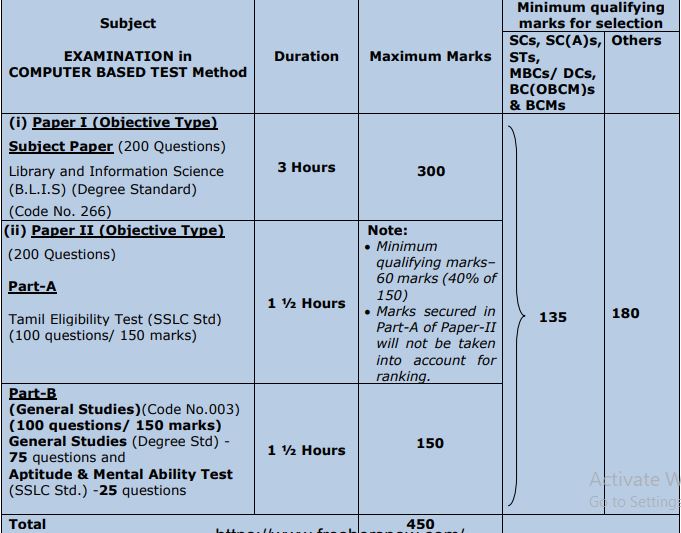 TNPSC Exam Pattern