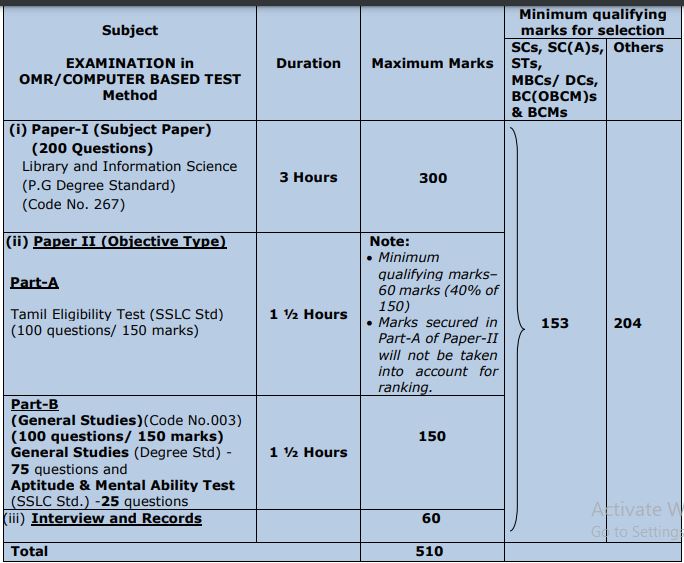 TNPSC Librarian Exam Pattern