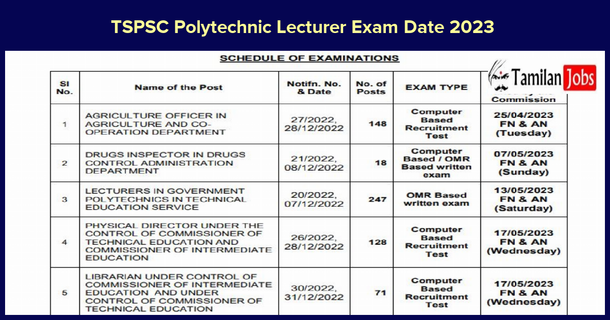 TSPSC Polytechnic Lecturer Exam Date 2023 