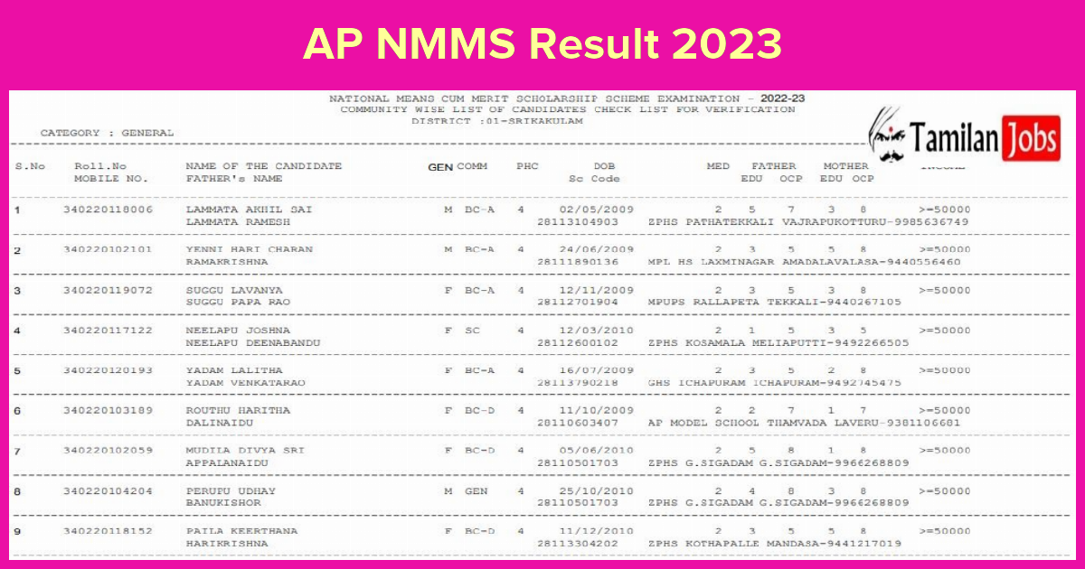 AP NMMS Result 2023