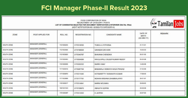 FCI Manager Phase-II Result 2023