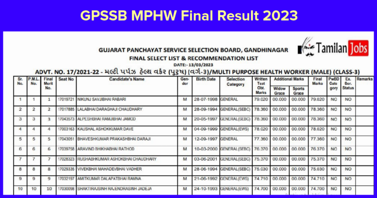 GPSSB MPHW Final Result 2023