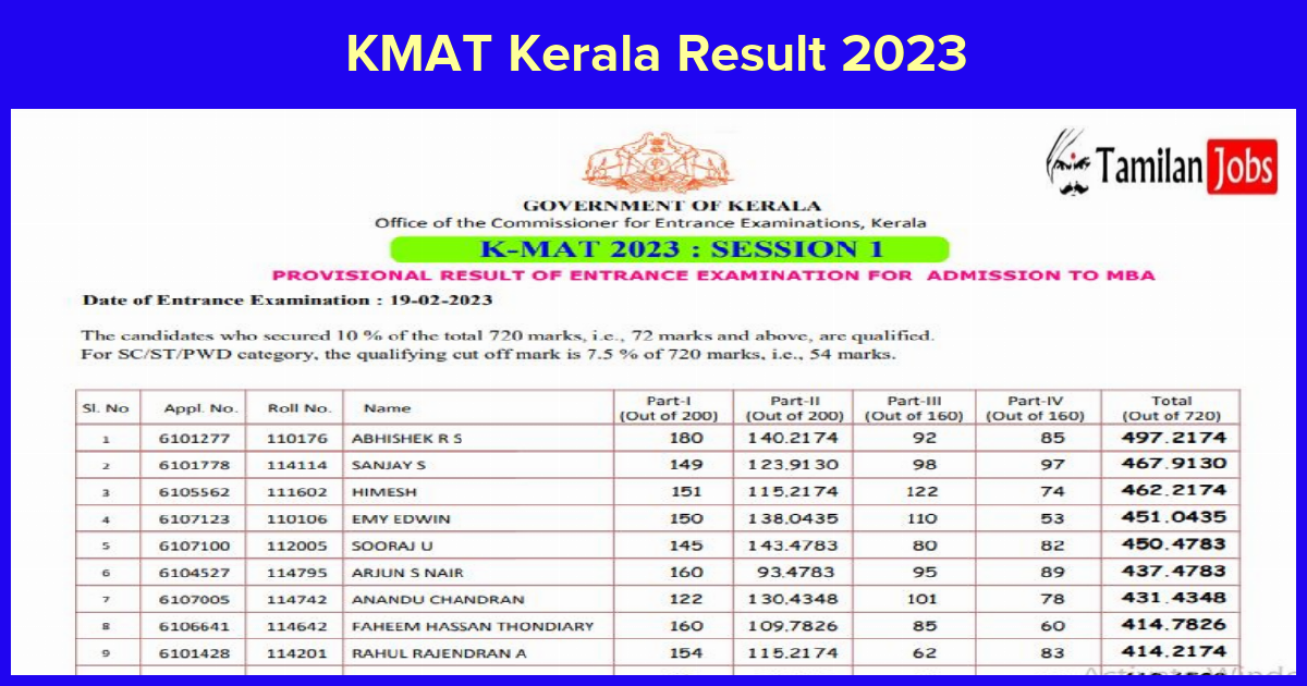 KMAT Kerala Result 2023