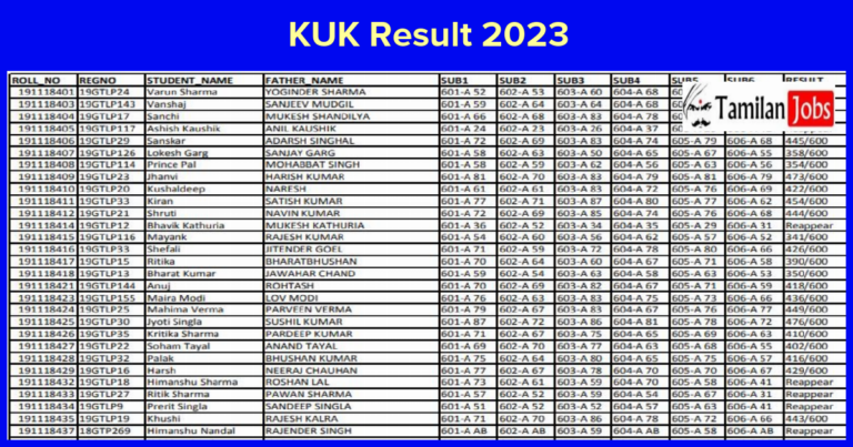 KUK Result 2023
