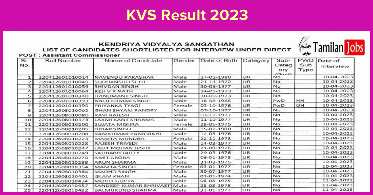 KVS Result 2023