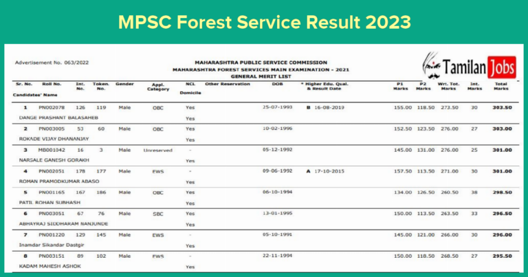 MPSC Forest Service Result 2023