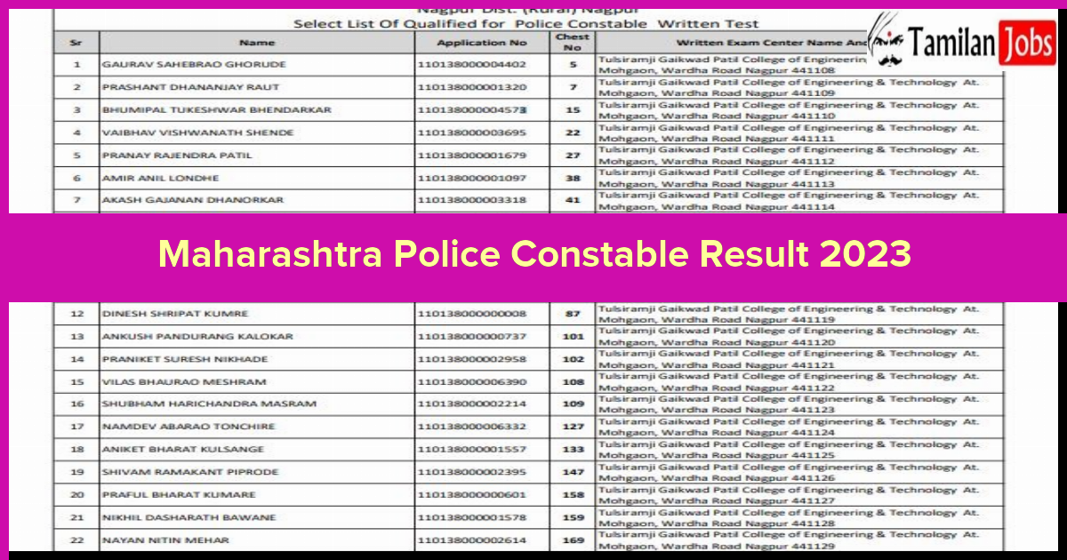 Maharashtra Police Constable Result 2023