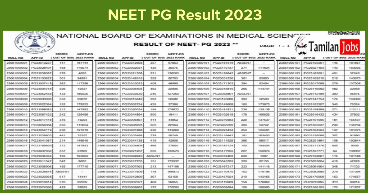 NEET PG Result 2023