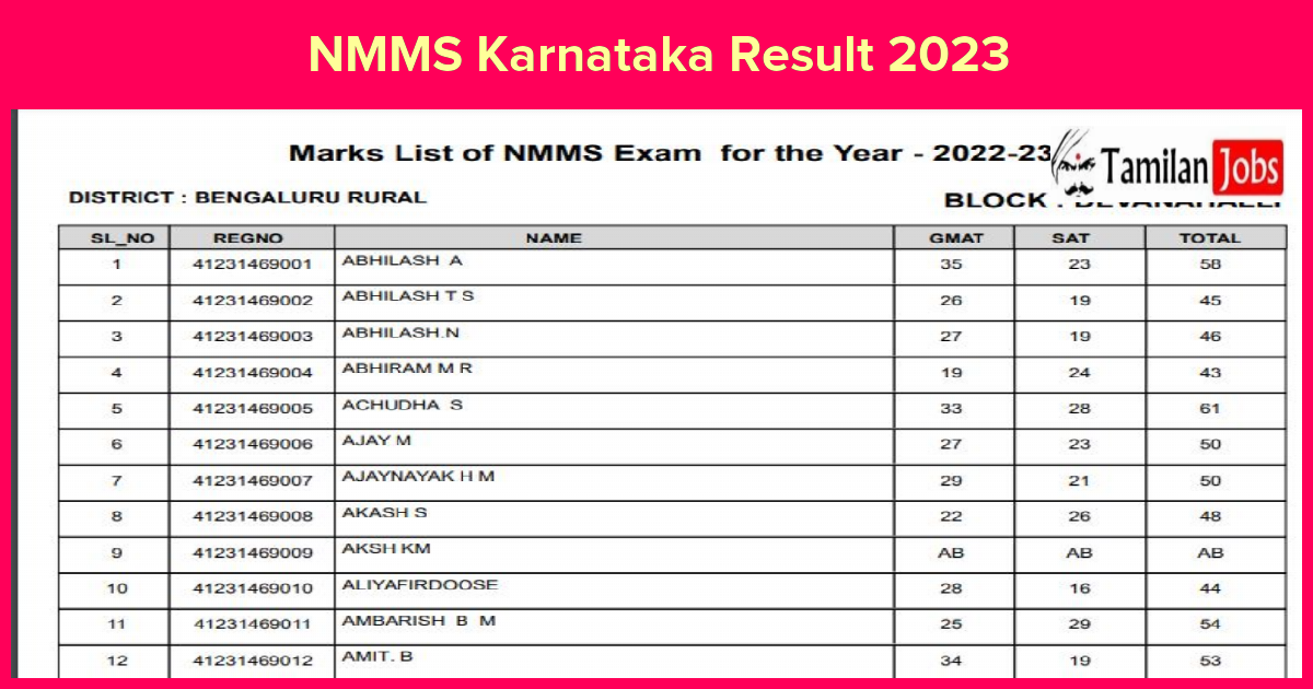 NMMS Karnataka Result 2023