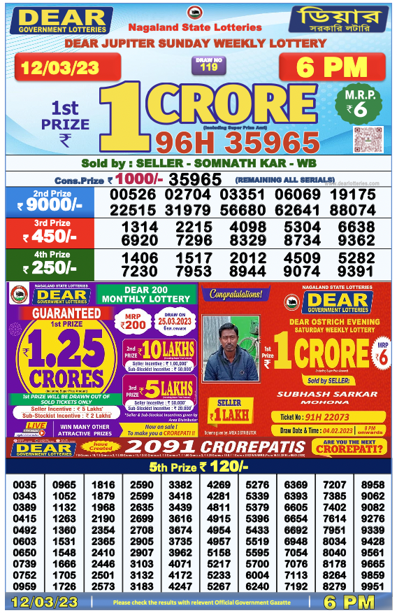 Nagaland Lottery 6 PM Result