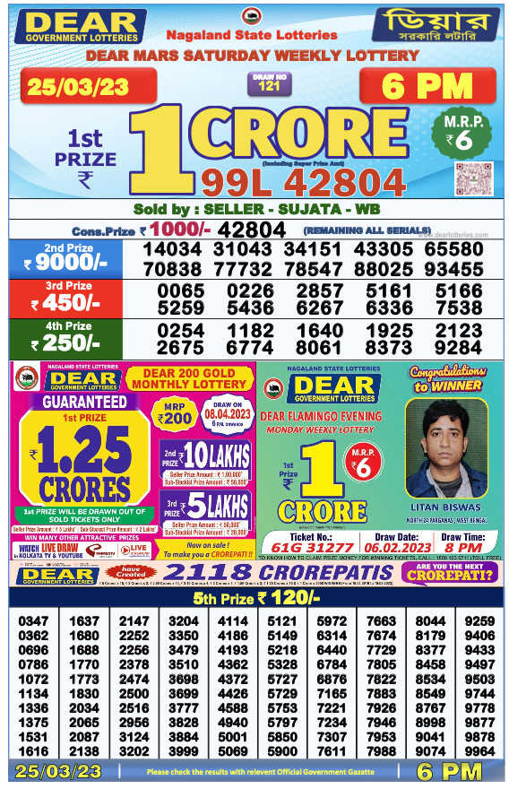 Nagaland Lottery Today 25