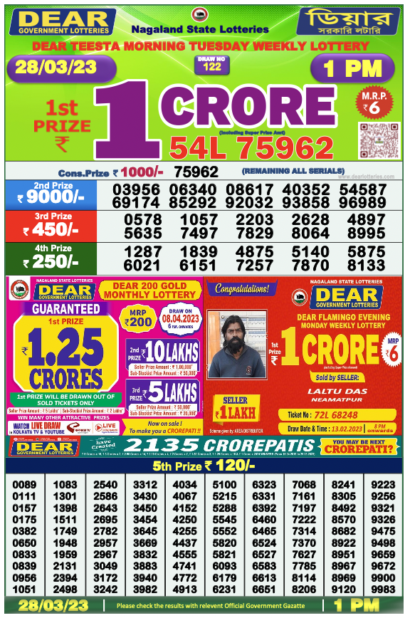Nagaland State Lottery Sambad Today 28