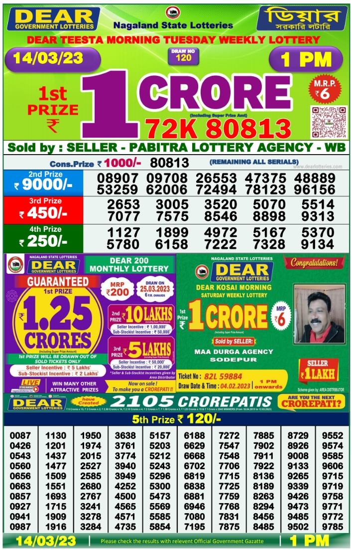 Nagaland State Lottery Today 14.3.2023